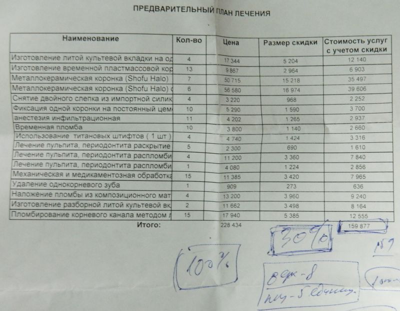 План лечения стоматология шаблон