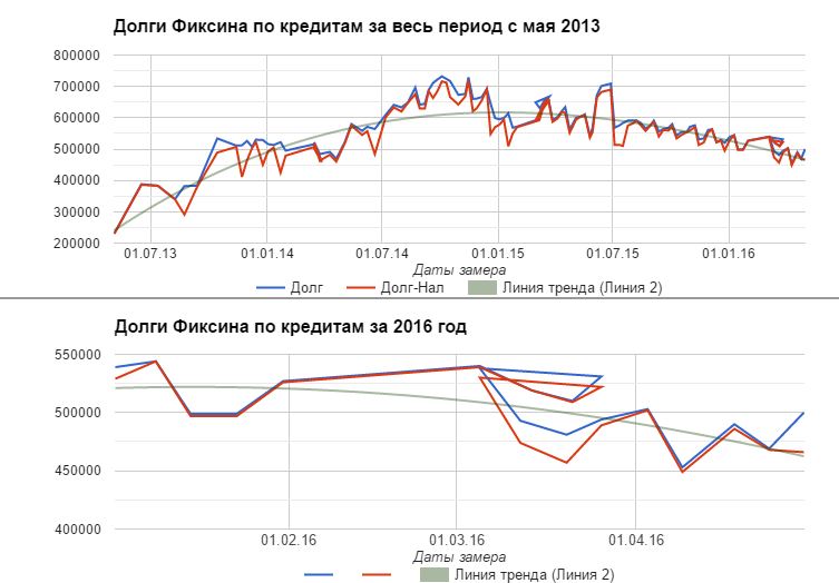 Финстатус на 30 апреля, конец дня. 